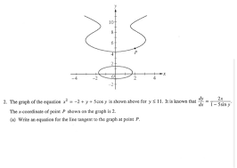 Graph Of The Equation X2