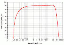 tydex kbr potassium bromide