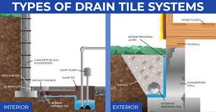 Interior Exterior Drain Tile Systems