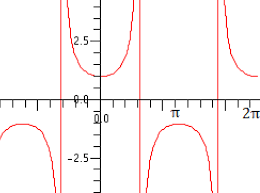 Secant Line Definition Examples