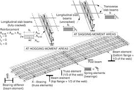 seismic ysis of steel and composite