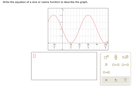 Equation Of A Sine Or Cosine Function