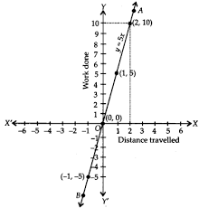 Ncert Solutions Class 9 Maths Linear