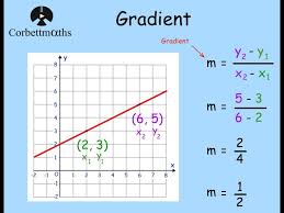 Gradient Formula Corbettmaths