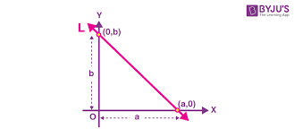 The Meaning Of Intercept Of A Line Is