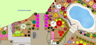 Draw Your Own Garden Plan Without
