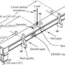 cross sectional details of control beam