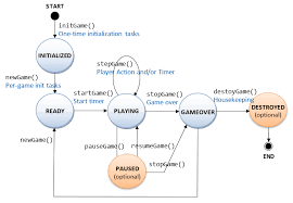 Game Engine Framework In Java