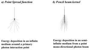ter kernels of diffe dimensions