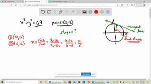 Tangent Line To The Circle