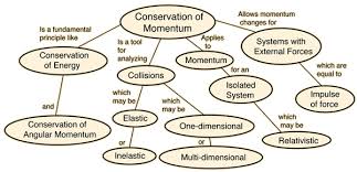 Conservation Laws