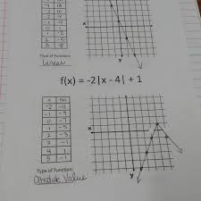 Describing Functions Worksheet Math
