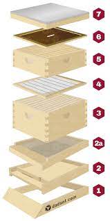 Beehive Components Part I The Basics