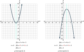 Graph Quadratic Functions Using