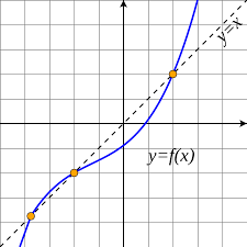 Fixed Point Mathematics Wikipedia