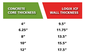 Logix Icf Insulated Concrete Forms