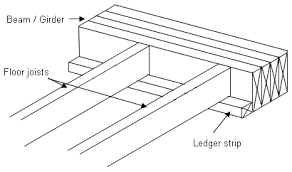 joist to beam connection with ledger