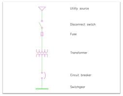 What Is A Single Line Diagram How To