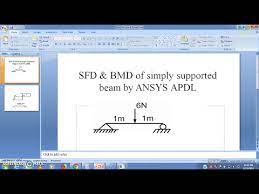 Simply Supported Beam By Ansys Apdl