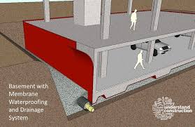 Raft Or Mat Foundations Understand