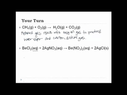Ks3 Chemistry Writing Word Equations