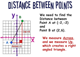 Distance Between Two Points Passy S