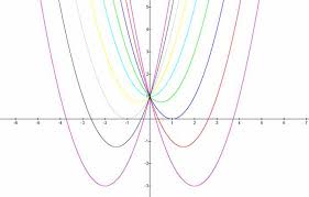 The Roots Of A Quadratic Equation