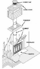 Zero Clearance Chimney Fireplace