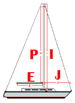 sailboat rig dimensions official website