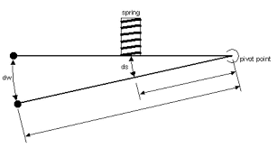 Suspension Measurements Math The