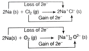 Redox Reaction Class 11 Important Questions