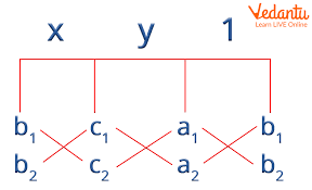 Method Of Cross Multiplication Learn