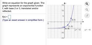 Equation For The Graph Given