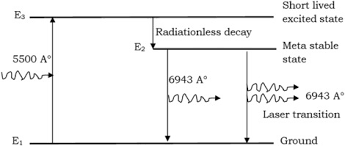 scopes of laser in spectroscopy