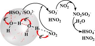 Unraveling A New Chemical Mechanism Of