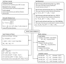 Ncert Solutions For Class 11 Chemistry