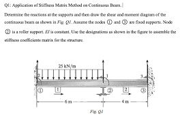 of stiffness matrix method