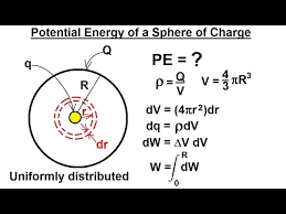 Potential Energy Of A Charged Sphere