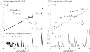 Flux Density An Overview