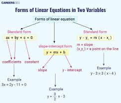 Linear Equations In Two Variables