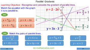 Gradient Of Parallel Lines Mr