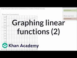 Graphing Linear Functions Example 2