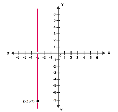 Linear Equation In Two Variables