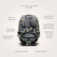 Jual Carseat Graco 4ever Extend2fit