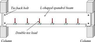 prestressed concrete spandrel beams