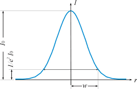 3 a gaussian beam profile showing the