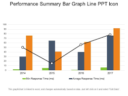 Performance Summary Bar Graph Line Ppt