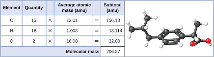 Formula Mass And The Mole Concept