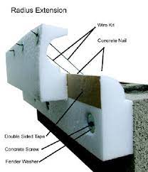 Formliner Attachment Methods Matcrete