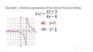 The Asymptotes Of A Rational Function